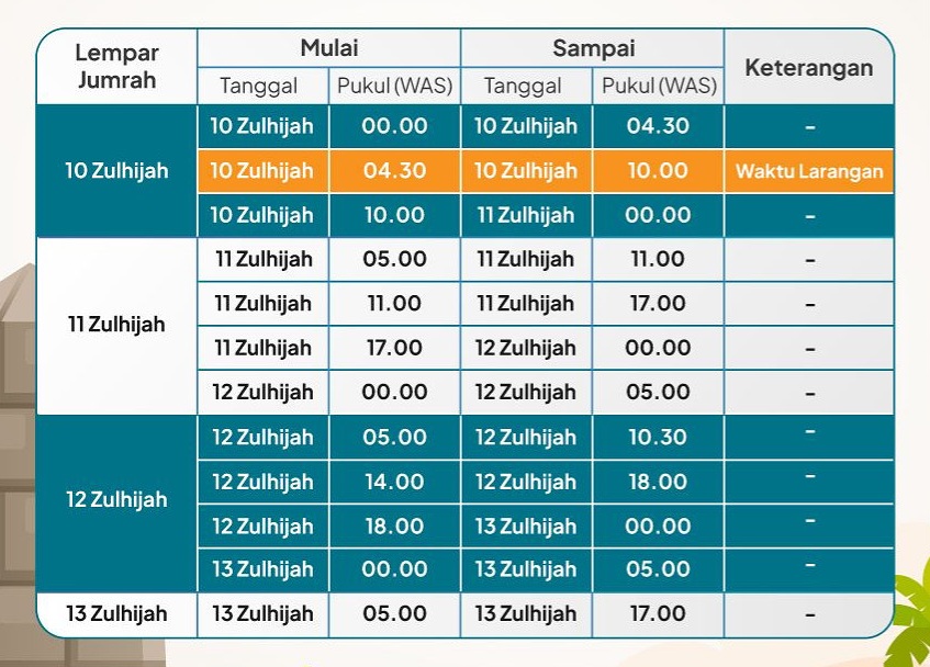 Jadwal Lontar Jumrah Aqabah dan Tasyriq 1445 H/2024 M