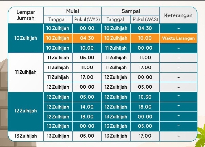 Jadwal Lontar Jumrah Aqabah dan Tasyriq 1445 H/2024 M