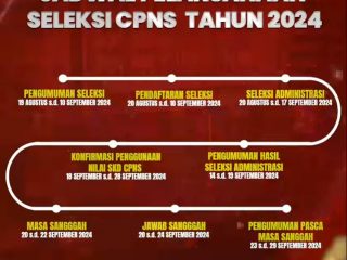 Jadwal pelaksanaan seleksi CPNS Kemenkumham tahun 2024