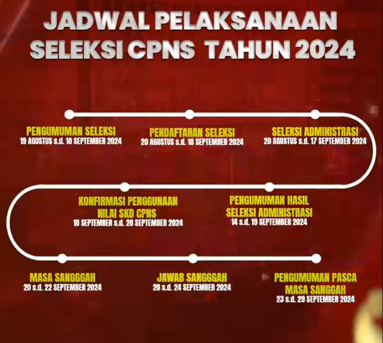 Jadwal pelaksanaan seleksi CPNS Kemenkumham tahun 2024